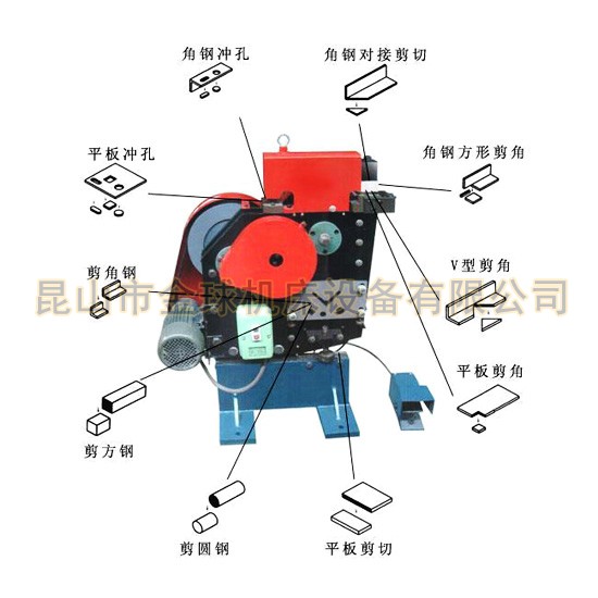 聯合沖剪機